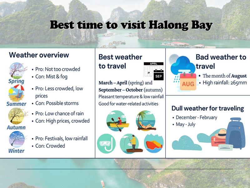Ha Long Climate Guide: When to Visit for Perfect Day Trips