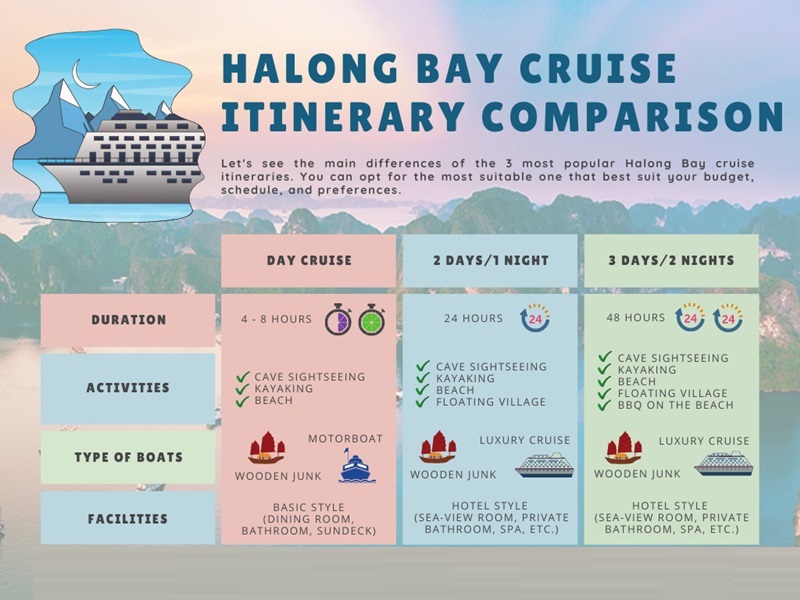 Ha Long Bay 2 days Itinerary compare table
