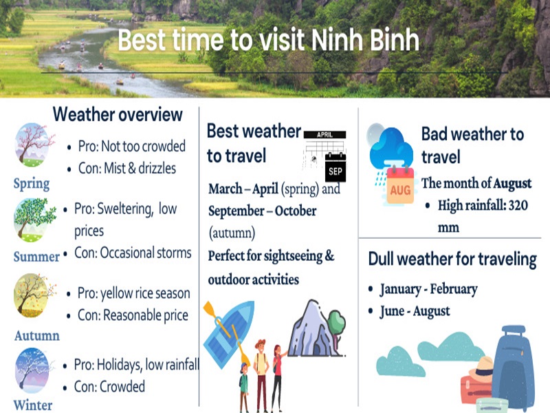 When Is the Best Time to Visit Ninh Binh? Weather, Tips & Local Insights 2025