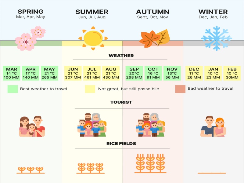 Master Sapa weather by month with our detailed monthly travel guide. (